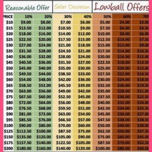 OFFERS ARE WELCOME